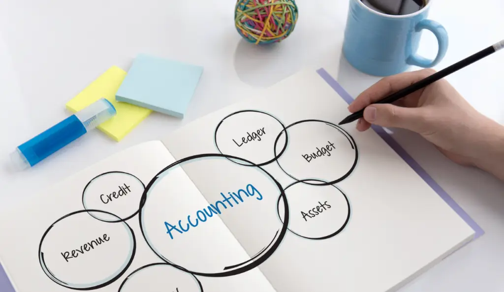 wholesale accounting